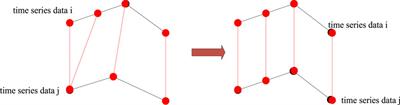 An integrated energy system day-ahead scheduling method based on an improved dynamic time warping algorithm